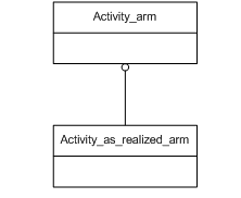 Figure C.1 — ARM schema level EXPRESS-G diagram                         1 of 1