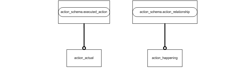 Figure D.2 — MIM entity level EXPRESS-G diagram 1 of 1