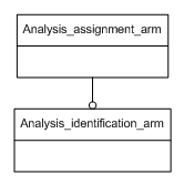 Figure C.1 — ARM schema level EXPRESS-G diagram                         1 of 1