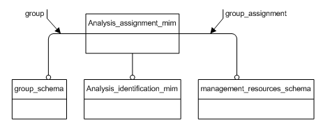 Figure D.1 — MIM schema level EXPRESS-G diagram 1 of 1