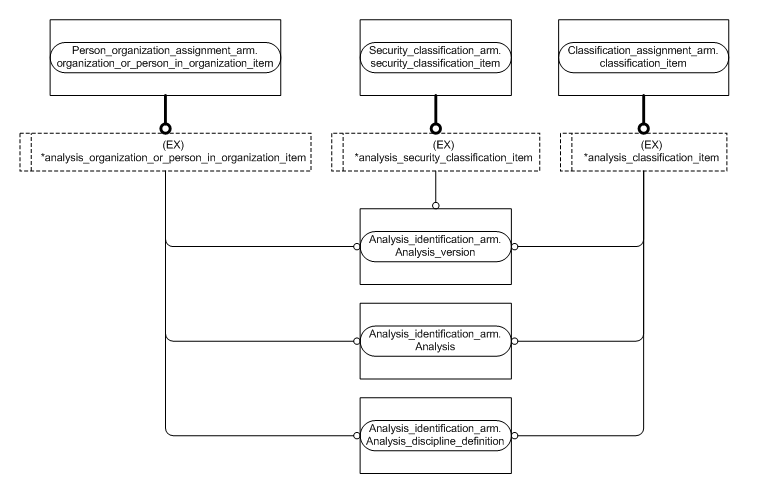 Figure C.2 — ARM entity level EXPRESS-G diagram 1 of 2