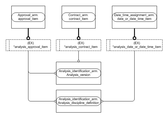 Figure C.3 — ARM entity level EXPRESS-G diagram 2 of 2
