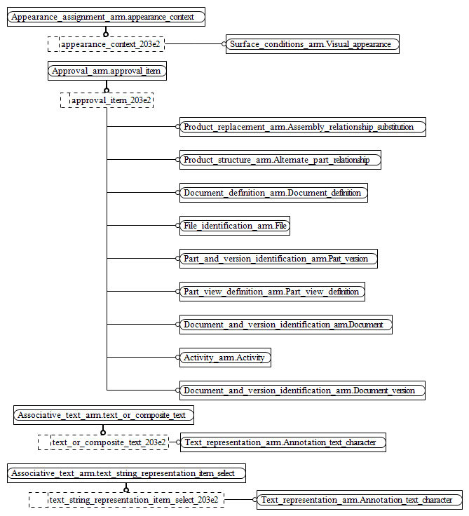 ISO/TS 10303-403:2010-03 AP203 configuration controlled 3D design of ...