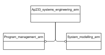 Figure C.1 — ARM schema level EXPRESS-G diagram                         1 of 1