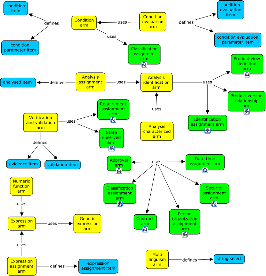 Figure F.6 — How concepts