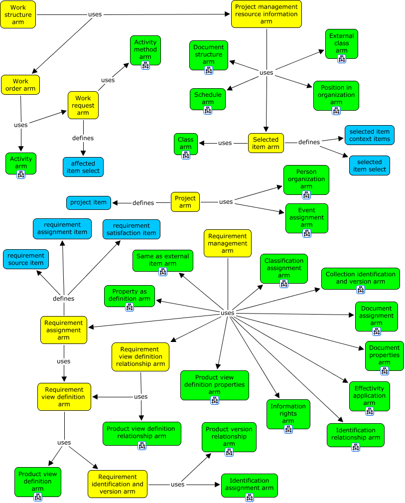 Figure F.9 — Project concepts