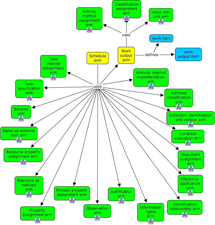 Figure F.12 — Schedule concepts