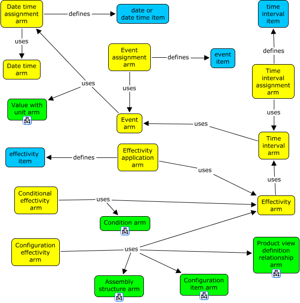 Figure F.16 — When concepts