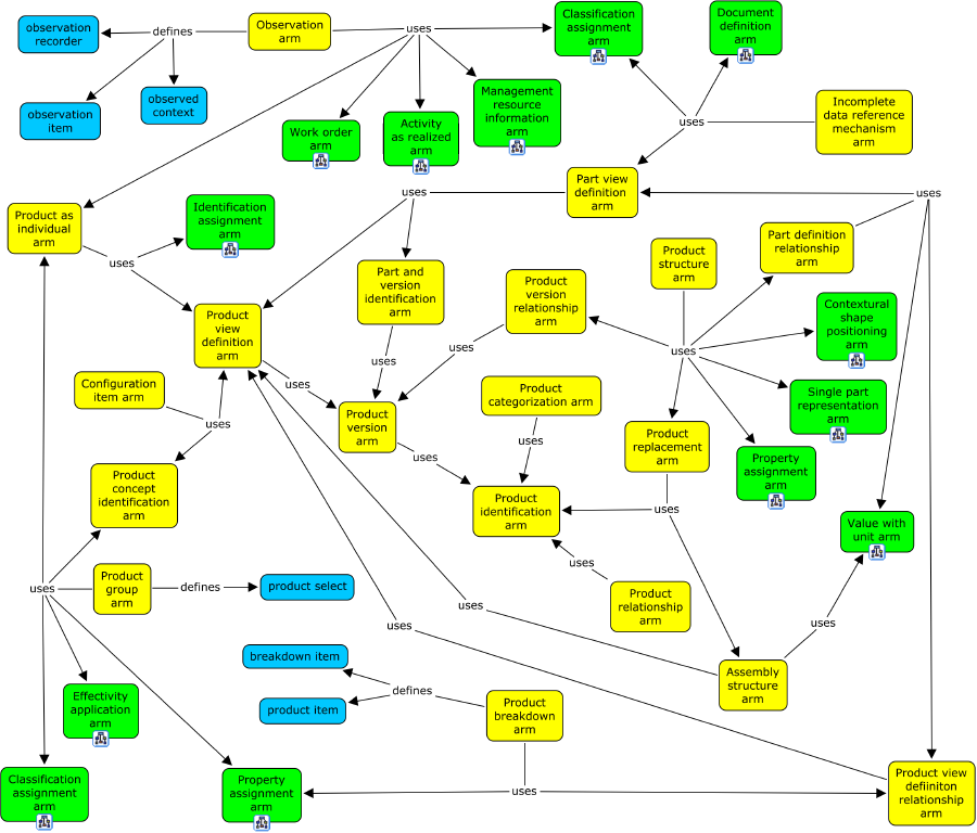 Figure F.15 — What concepts