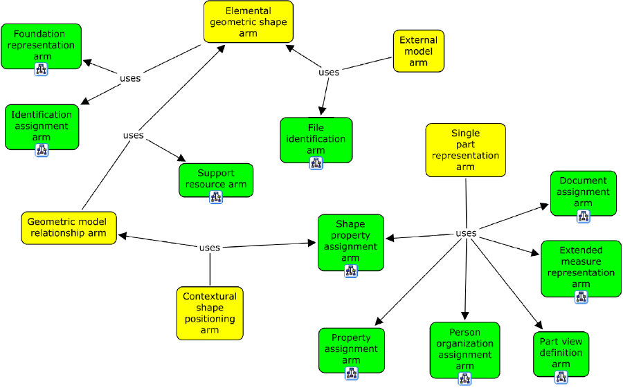 Figure F.14 — What geometry concepts