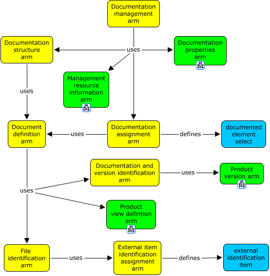 Figure F.19 — Why concepts