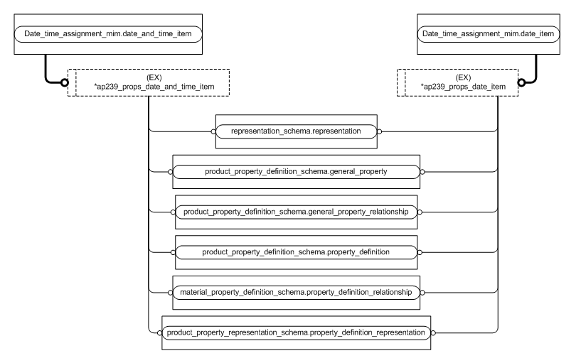Figure D.4 — MIM entity level EXPRESS-G diagram 3 of 6