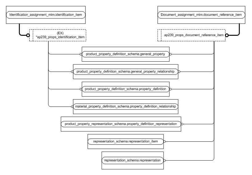Figure D.6 — MIM entity level EXPRESS-G diagram 5 of 6