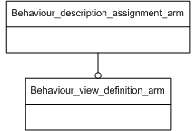 Figure C.1 — ARM schema level EXPRESS-G diagram                         1 of 1