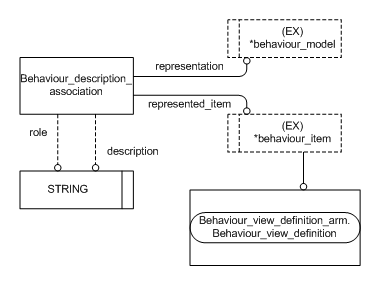 Figure C.2 — ARM entity level EXPRESS-G diagram 1 of 1
