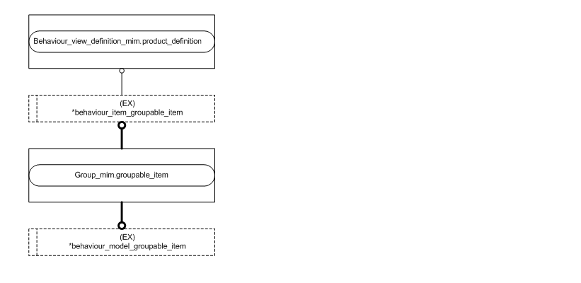Figure D.2 — MIM entity level EXPRESS-G diagram 1 of 1