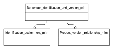 Figure D.1 — MIM schema level EXPRESS-G diagram 1 of 1