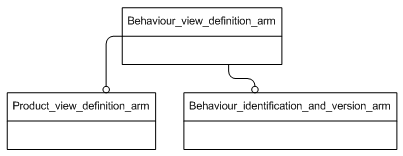 Figure C.1 — ARM schema level EXPRESS-G diagram                         1 of 1