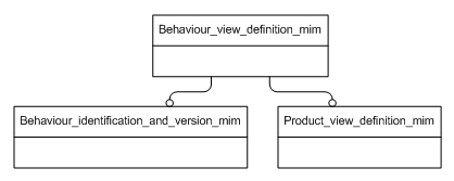 Figure D.1 — MIM schema level EXPRESS-G diagram 1 of 1