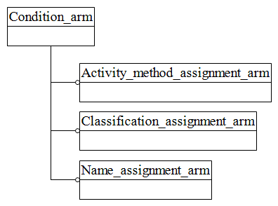 Figure C.1 — ARM schema level EXPRESS-G diagram                         1 of 1
