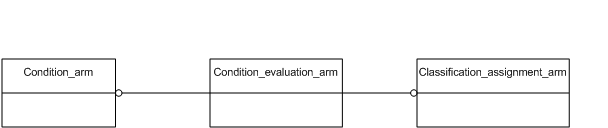 Figure C.1 — ARM schema level EXPRESS-G diagram                         1 of 1