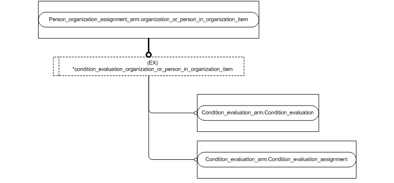 Figure C.3 — ARM entity level EXPRESS-G diagram 2 of 3