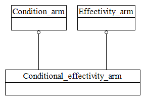 Figure C.1 — ARM schema level EXPRESS-G diagram                         1 of 1