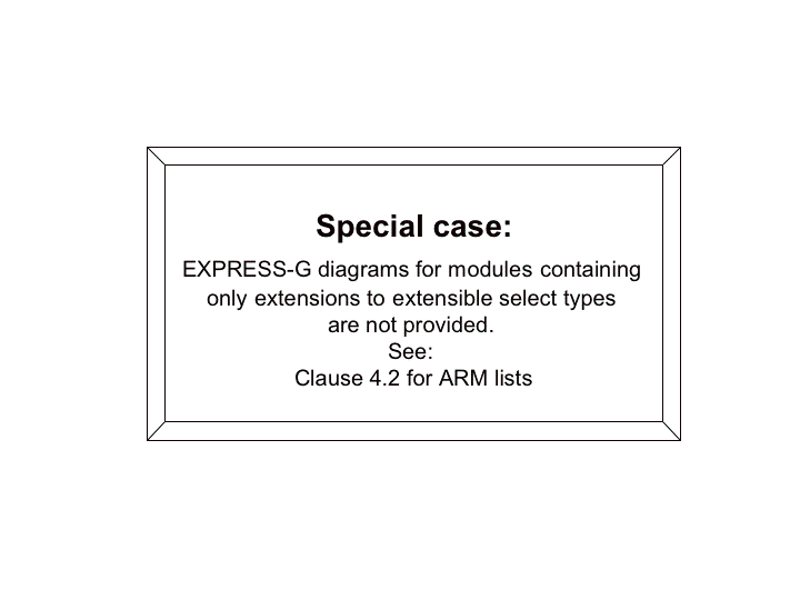 Figure C.2 — ARM entity level EXPRESS-G diagram 1 of 1