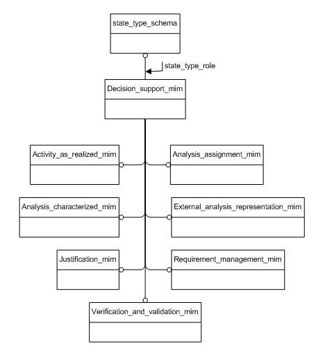 Figure D.1 — MIM schema level EXPRESS-G diagram 1 of 1