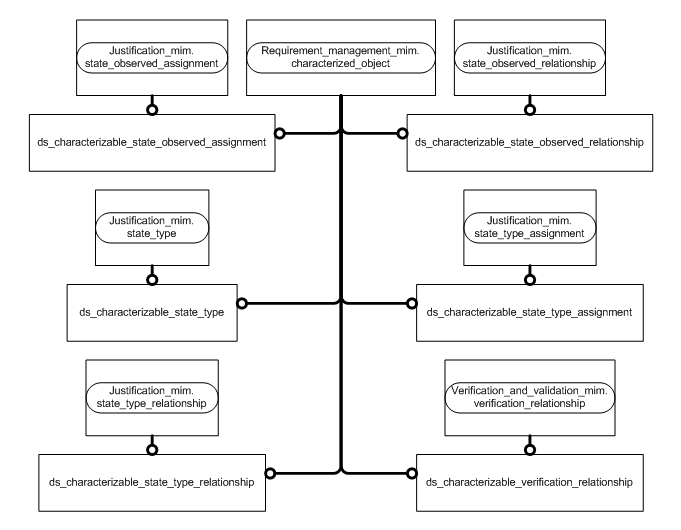 Figure D.4 — MIM entity level EXPRESS-G diagram 3 of 4