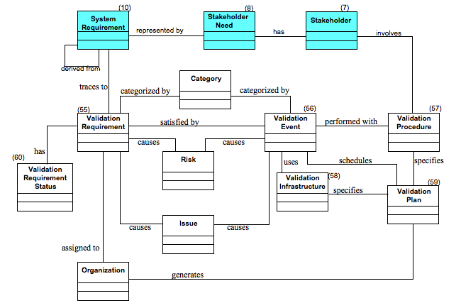 Figure 6.4 — Validation