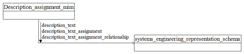 Figure D.1 — MIM schema level EXPRESS-G diagram 1 of 1