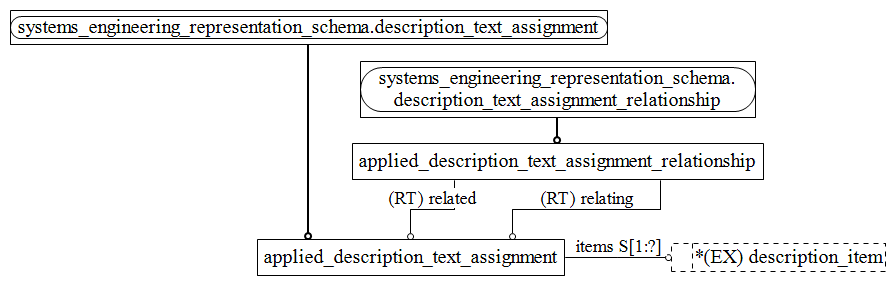 Figure D.2 — MIM entity level EXPRESS-G diagram 1 of 1