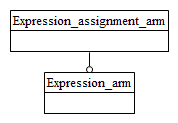 Figure C.1 — ARM schema level EXPRESS-G diagram                         1 of 1