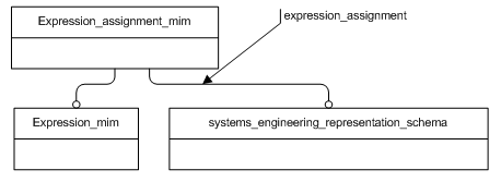 Figure D.1 — MIM schema level EXPRESS-G diagram 1 of 1