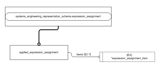 Figure D.2 — MIM entity level EXPRESS-G diagram 1 of 1