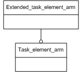Figure C.1 — ARM schema level EXPRESS-G diagram                         1 of 1