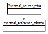 Figure D.1 — MIM schema level EXPRESS-G diagram 1 of 1