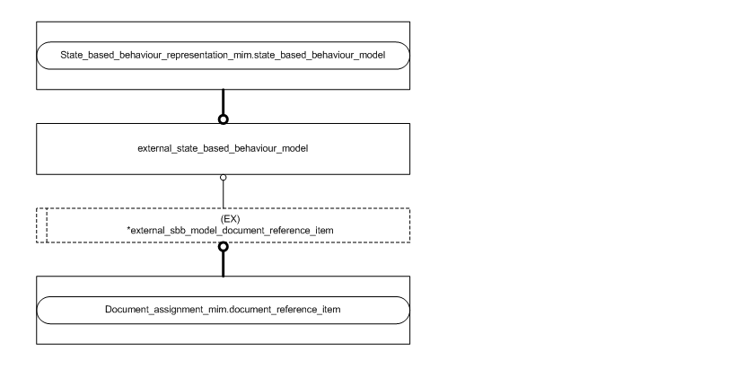 Figure D.2 — MIM entity level EXPRESS-G diagram 1 of 1