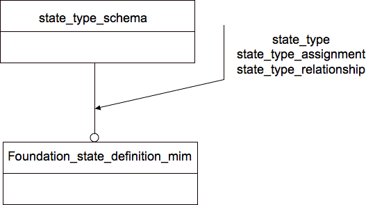 Figure D.1 — MIM schema level EXPRESS-G diagram 1 of 1