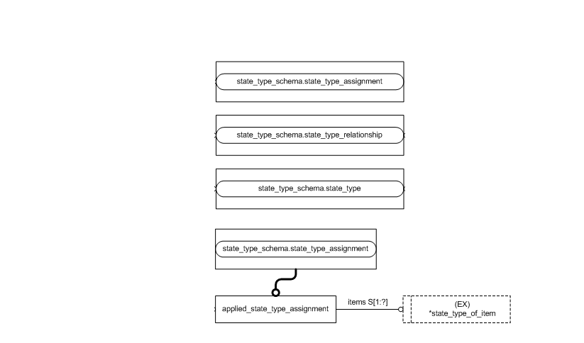 Figure D.2 — MIM entity level EXPRESS-G diagram 1 of 1