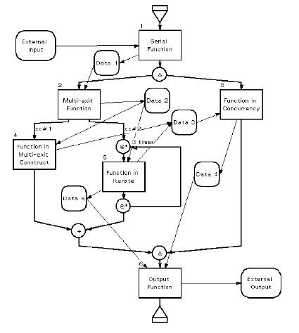 Figure F.9 — Sample Behaviour Diagram