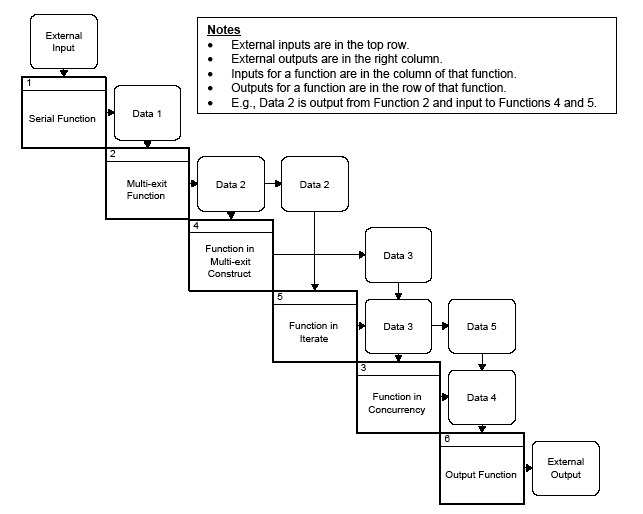 Figure F.5 — Sample N-squared (N2) Chart