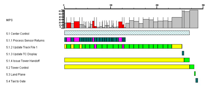 Figure F.8 — Dynamic Timeline