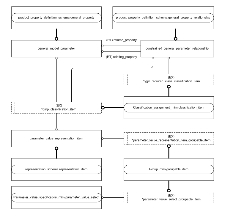 Figure D.2 — MIM entity level EXPRESS-G diagram 1 of 1