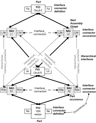 Figure F.5 — Interconnected circuit assembly