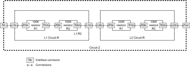 Figure F.3 — Hierarchical circuit diagram