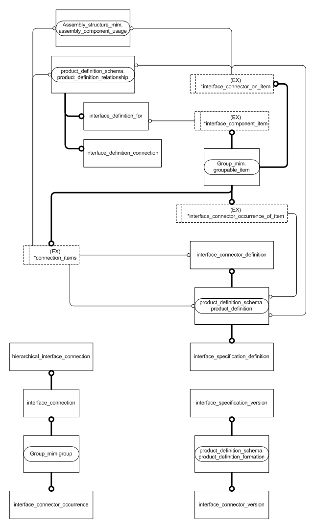 Figure D.2 — MIM entity level EXPRESS-G diagram 1 of 1