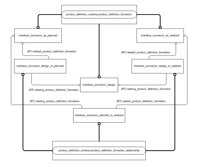 Figure D.2 — MIM entity level EXPRESS-G diagram 1 of 1