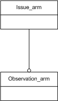 Figure C.1 — ARM schema level EXPRESS-G diagram                         1 of 1